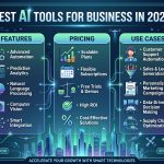 Best AI Tools for Business in 2026: Features, Pricing & Use Cases