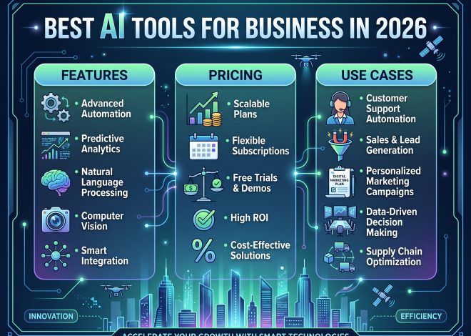 Best AI Tools for Business in 2026: Features, Pricing & Use Cases