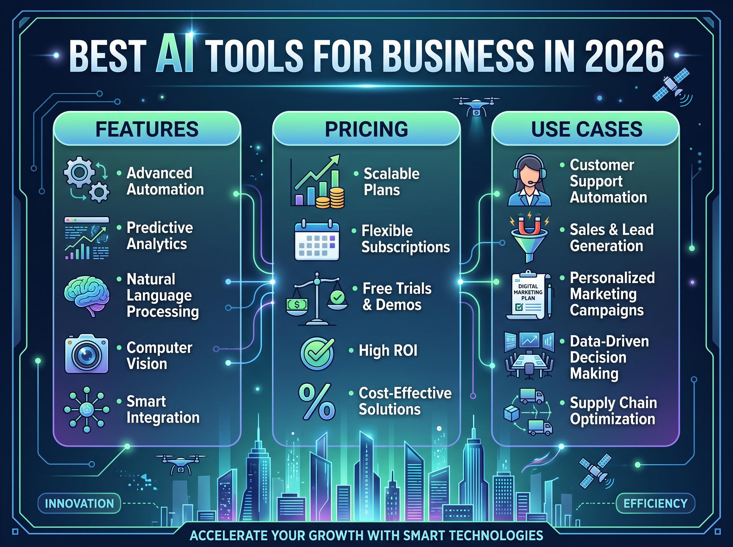 Best AI Tools for Business in 2026: Features, Pricing & Use Cases