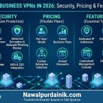 Best Business VPNs in 2026: Security, Pricing & Features