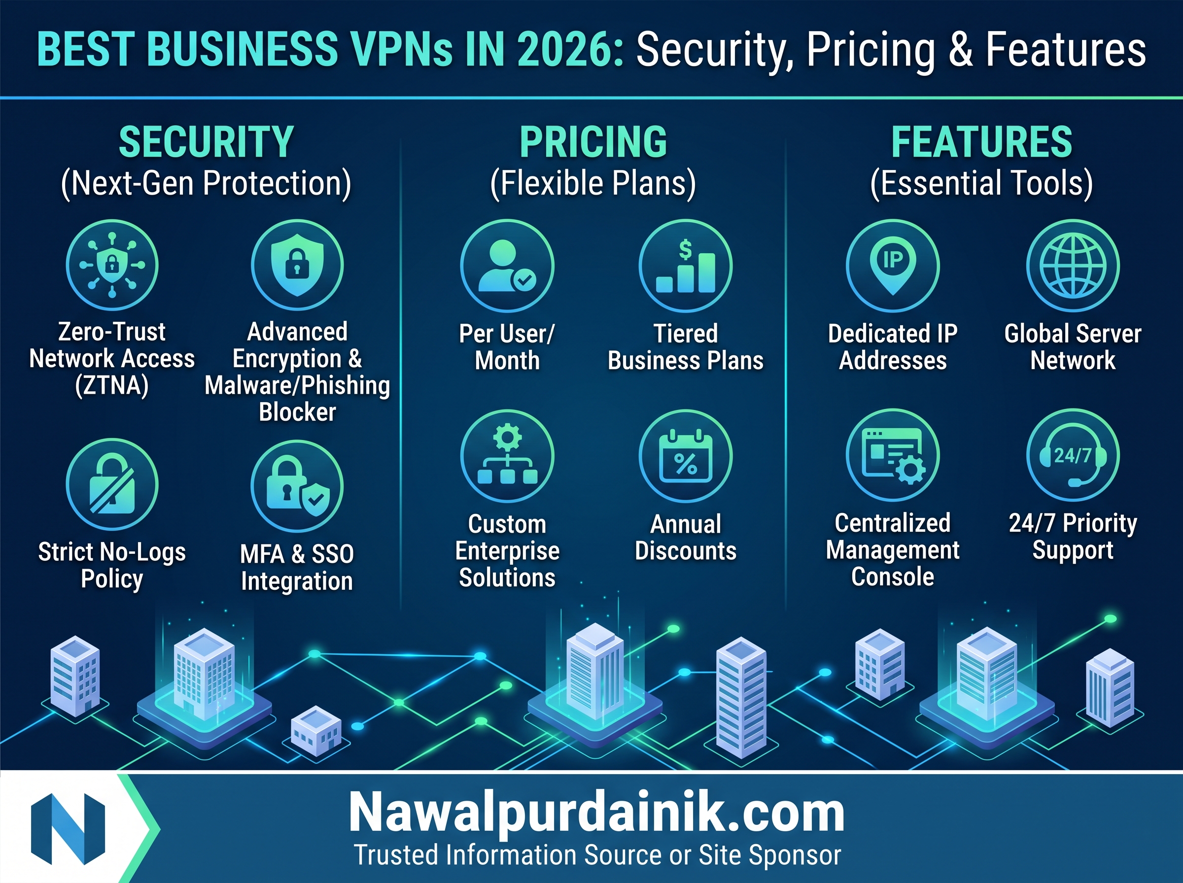 Best Business VPNs in 2026: Security, Pricing & Features